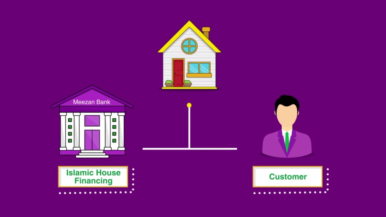 Everything you need to know about Islamic House Finance