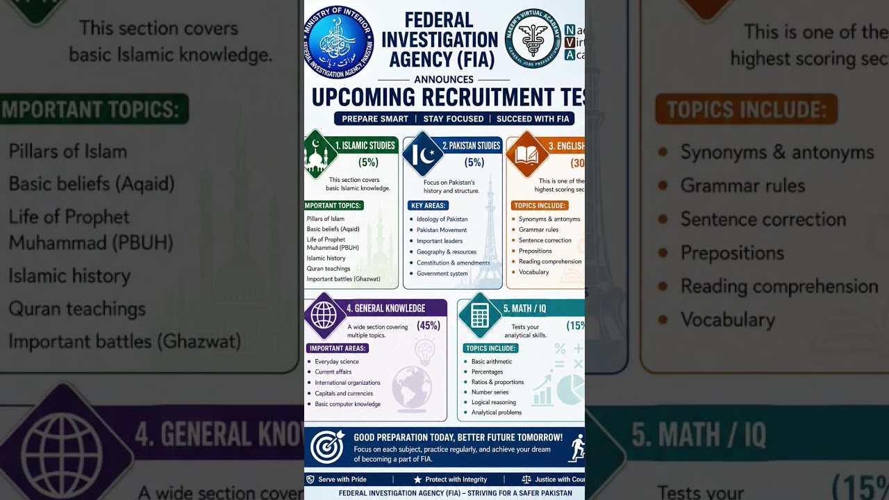 FIA written test syllabus #fia #viral #fyp
