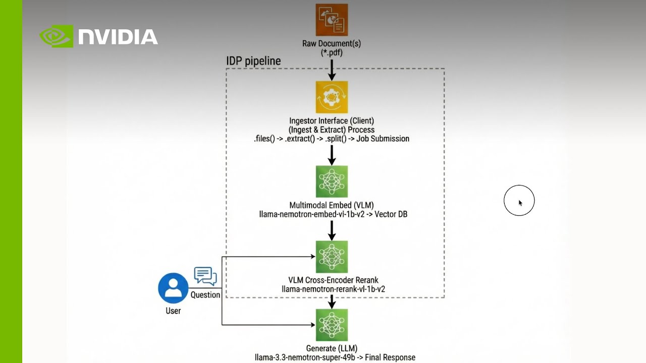 How to Build a Document Processing Pipeline for RAG with Nemotron