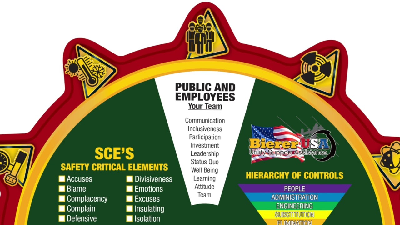 ENERGY WHEEL REINVENTED - REVISED 1 #energywheelreinvented #bierermeters #lineman #lineworker #ecos