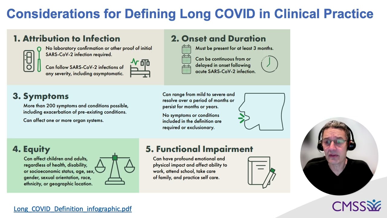 Long COVID: An Overview