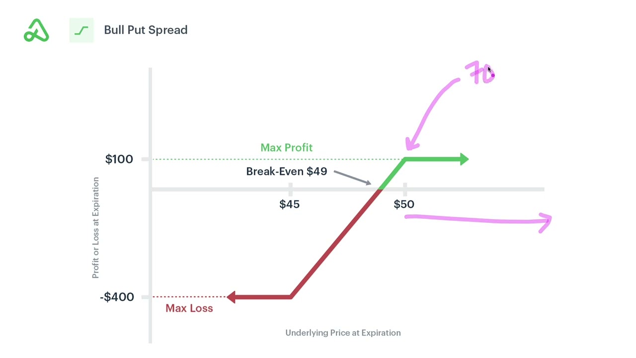 Automated Options Trading #2: What is Expected Value (EV) & why should you care?