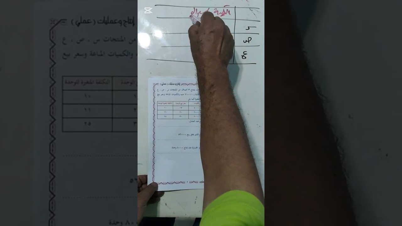 إدارة إنتاج الفرقه التالته كليه تجاره دمياط عن موضوع تحليل التعادل لعده أصناف حل واجب الحصه 6