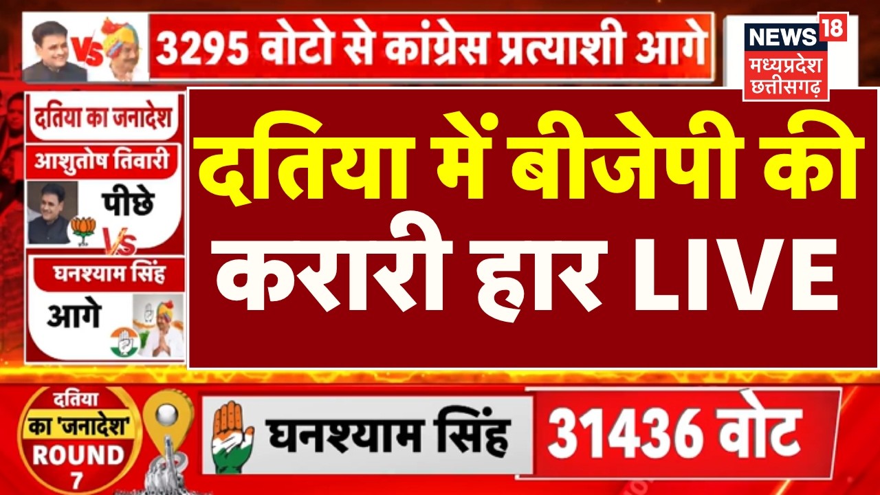 Datia By Election Result LIVE : दतिया में बीजेपी की करारी हार | Narottam Mishra | Ashutosh Tiwari