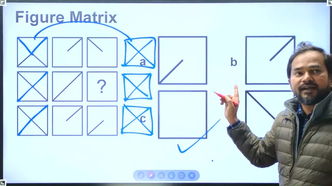 Figure Matrix | Free Iq class by Tek pant | Loksewa Addaa  | IQ class by Tek Pant | 