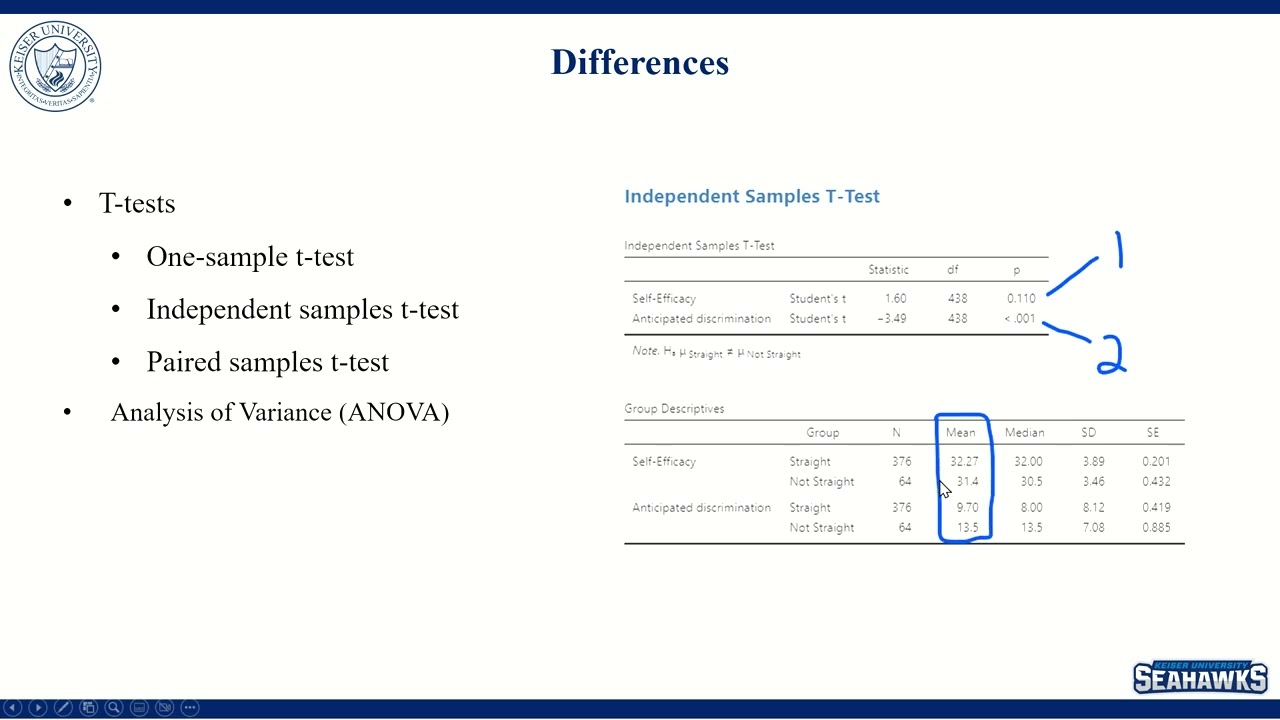 Applied Survey Research Data Analysis Reliability Validity Differences
