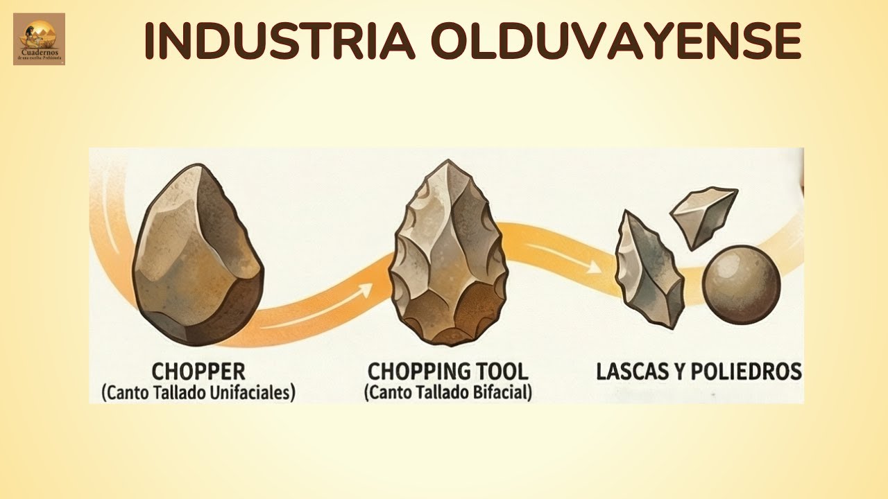 La industria Olduvayense: la primera tecnología de la humanidad