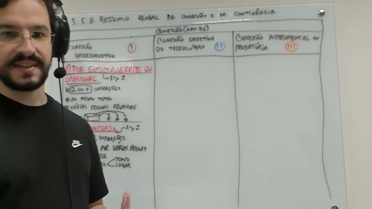 Processo Penal - aula 30 | REVISÃO FINAL DE CONEXÃO E CONTINÊNCIA