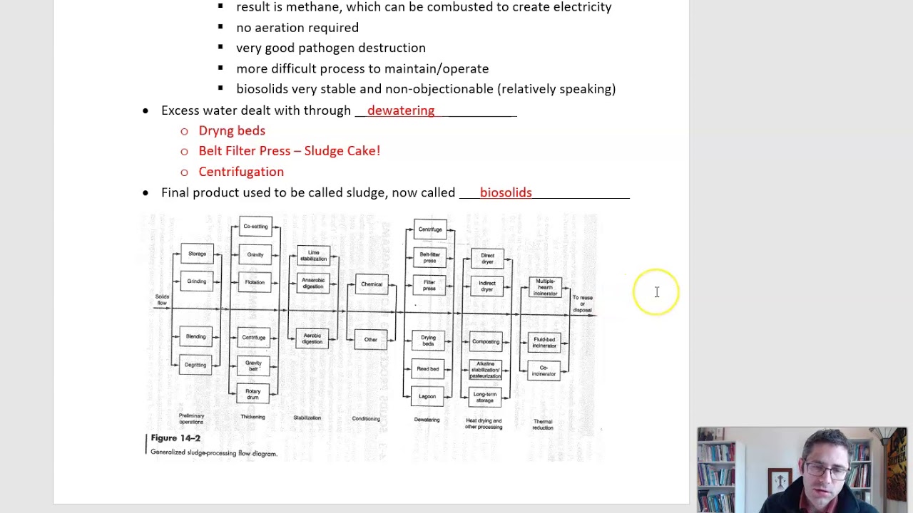 Wastewater Solids Handling