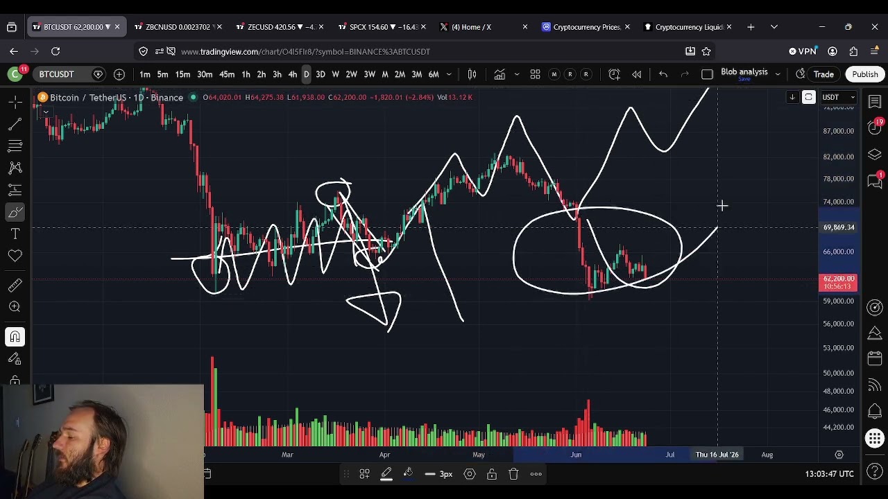 Прогноз цены Bitcoin (BTC): БУДЕТ КРОВЬ