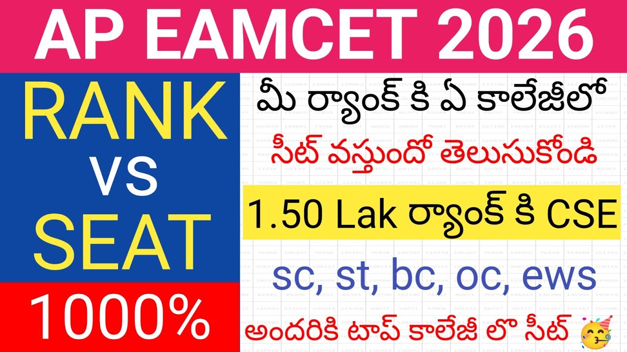 AP EAMCET 2026 Rank vs Seat | AP EAMCET 2026 Cutoff Ranks | AP EAPCET 2026 College-wise Cutoff Ranks