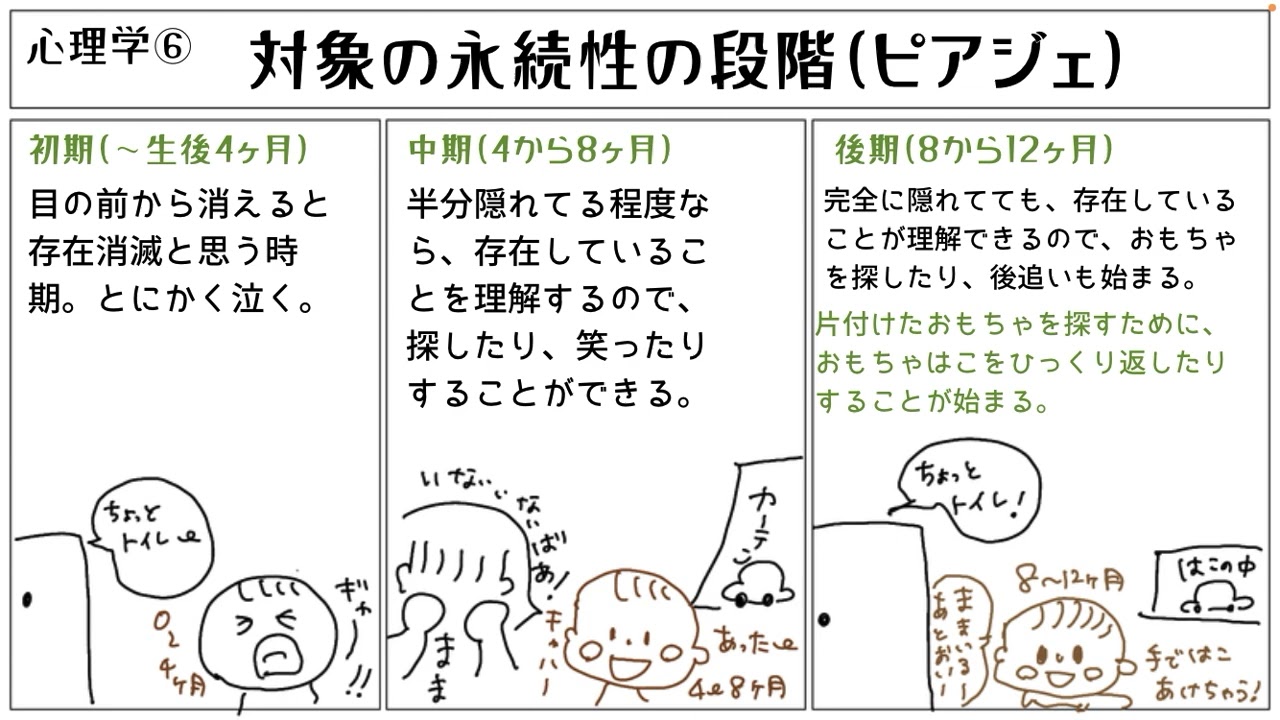 【心理学6】ピアジェの対象の永続性の3つの発達段階を説明します。