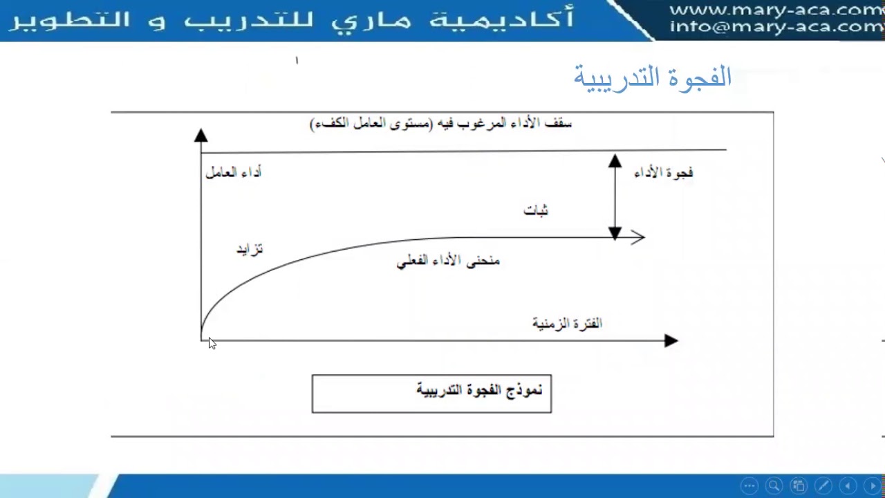 التدريب والتأهيل