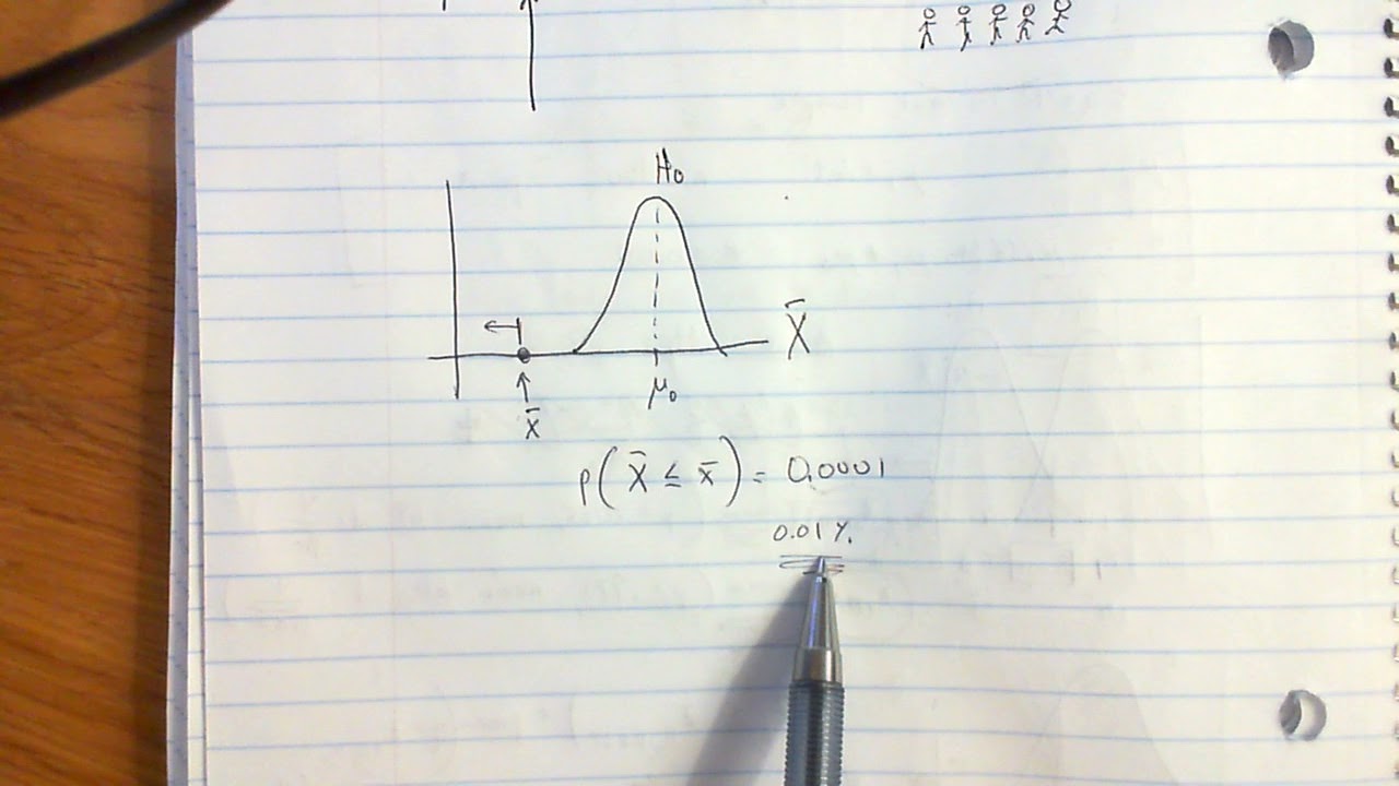 What is Statistical Power, Conceptually?