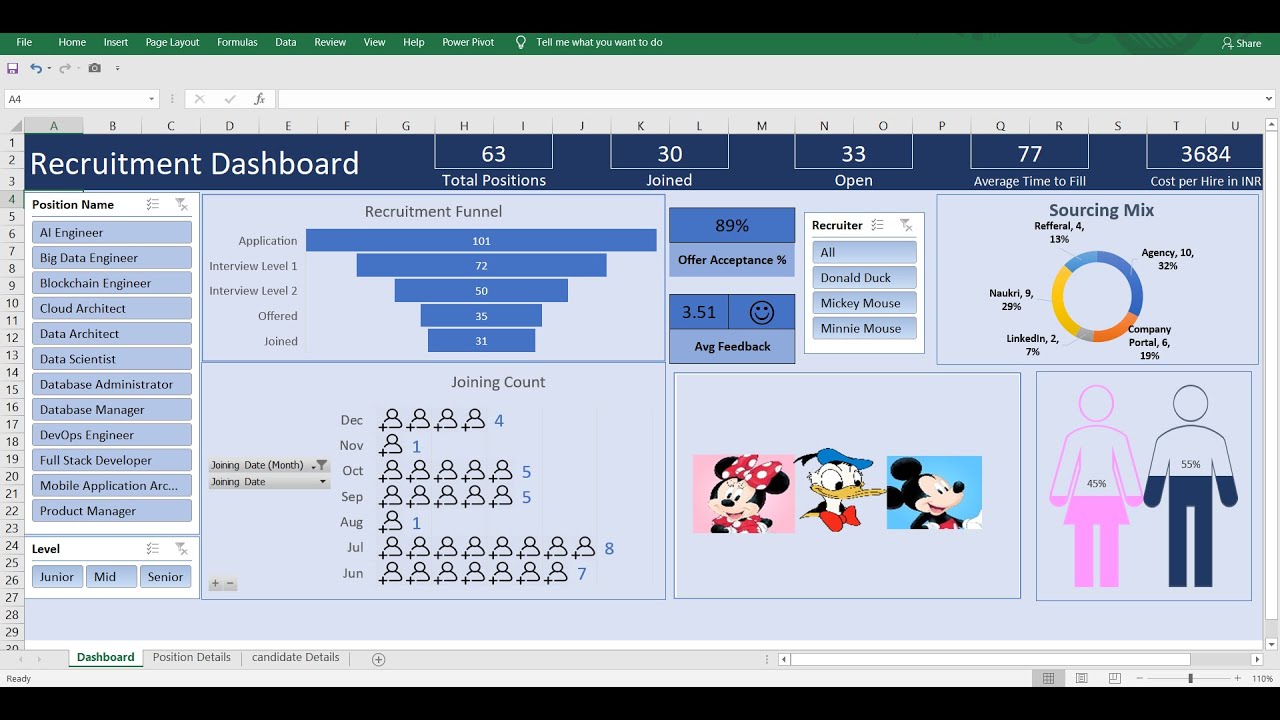 HR Recruitment Dashboard....understanding Recruitment Metrics