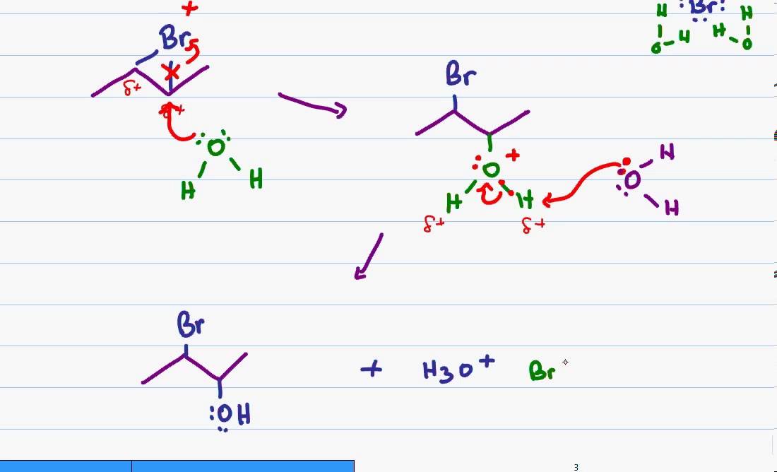 Halohydrin Formation - Alkene Reaction Mechanism