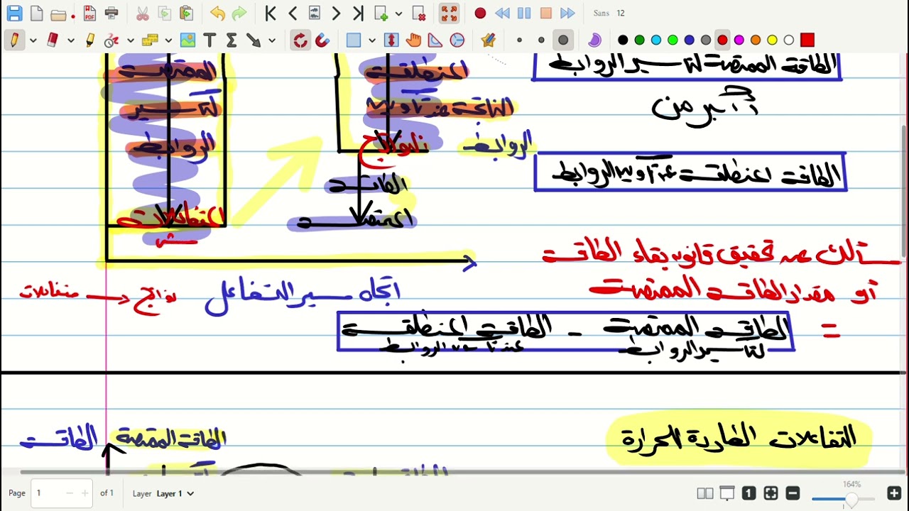 شــرح مخططات الـطـاقة [الماصة/الطاردة] للصف الثاني الإعدادي مــادة للعلوم 