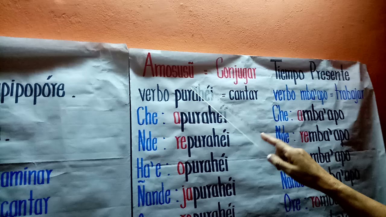 Lección 174 Verbos Ñe'etéva Repaso