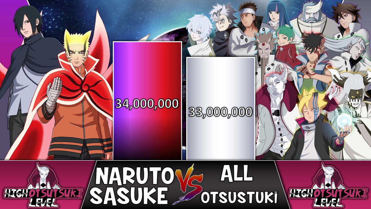 Naruto & Sasuke VS All Otsutsuki POWER LEVELS 🔥 (NARUTO + BORUTO)