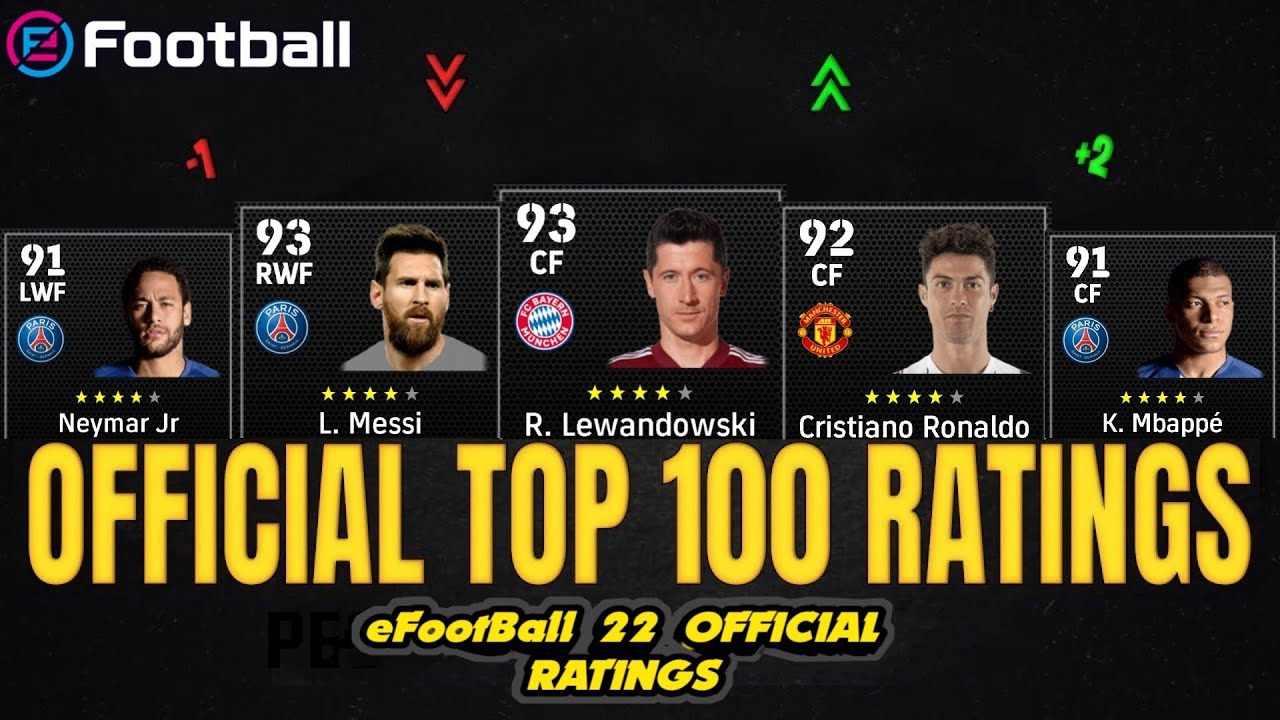 eFootball 22 | OFFICIAL TOP 100 PLAYER RATINGS! 😱🔥 | FT. MESSI, RONALDO, LEWANDOWSKI... etc