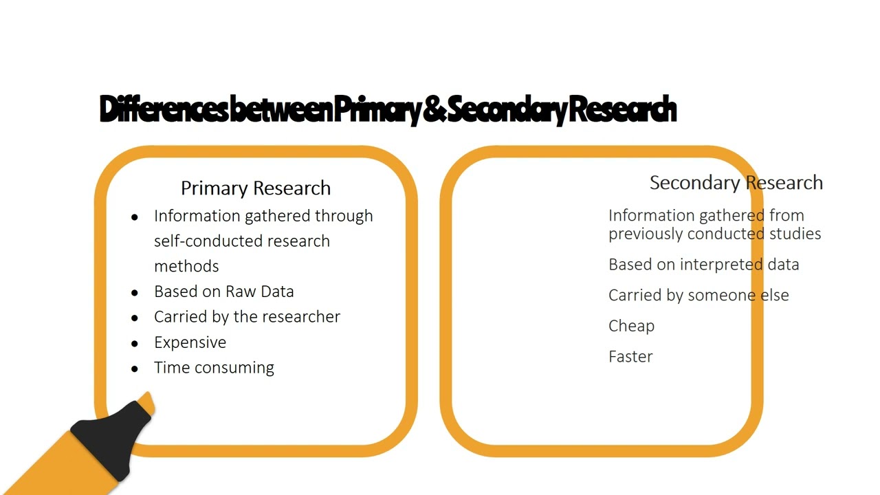 Primary Research Vs. Secondary Research Methodology | Assignment Mavens