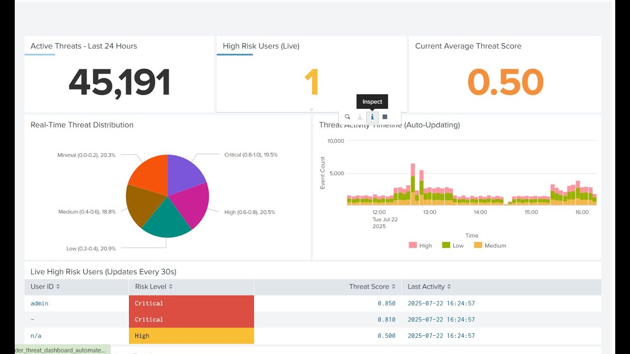 AI Powered Insider Threat Detection