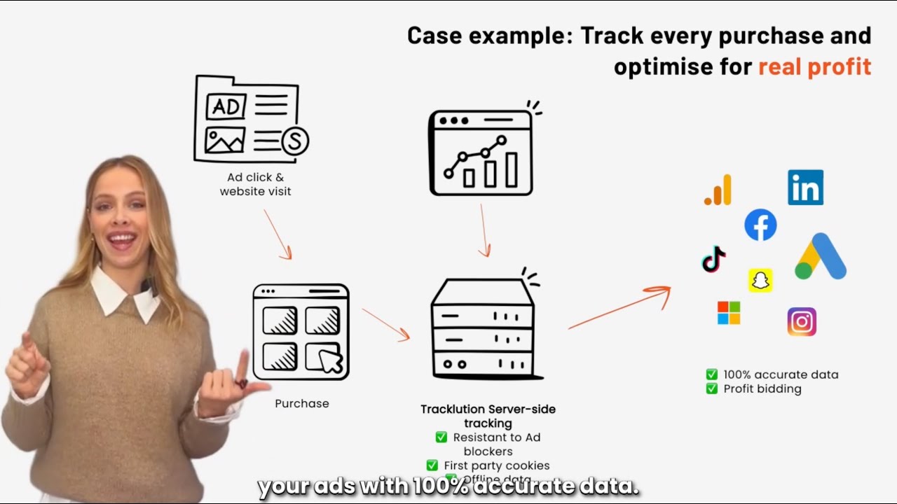 Server-Side vs Client-Side Tracking: What Is The Real Business Impact? (With Case Examples)
