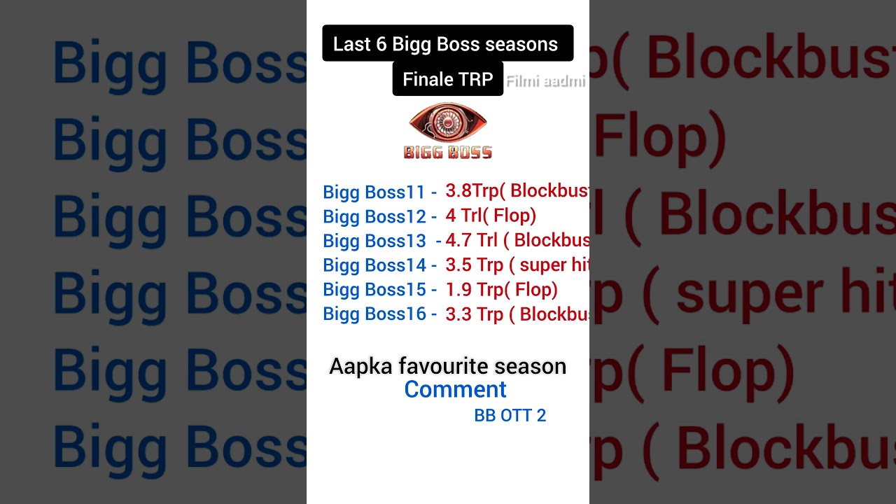 Last 6 Bigg Boss seasons FINALE Trp #shorts