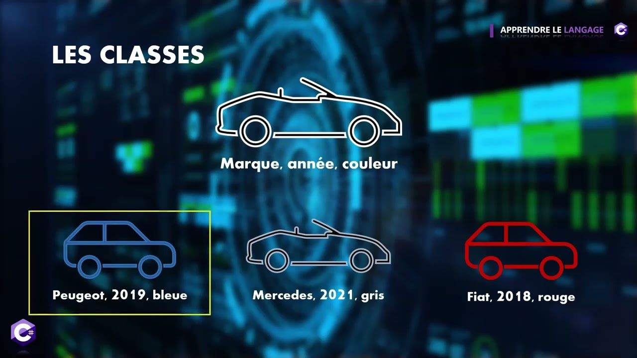 Apprendre C#3 2  la notion d' objet et classe