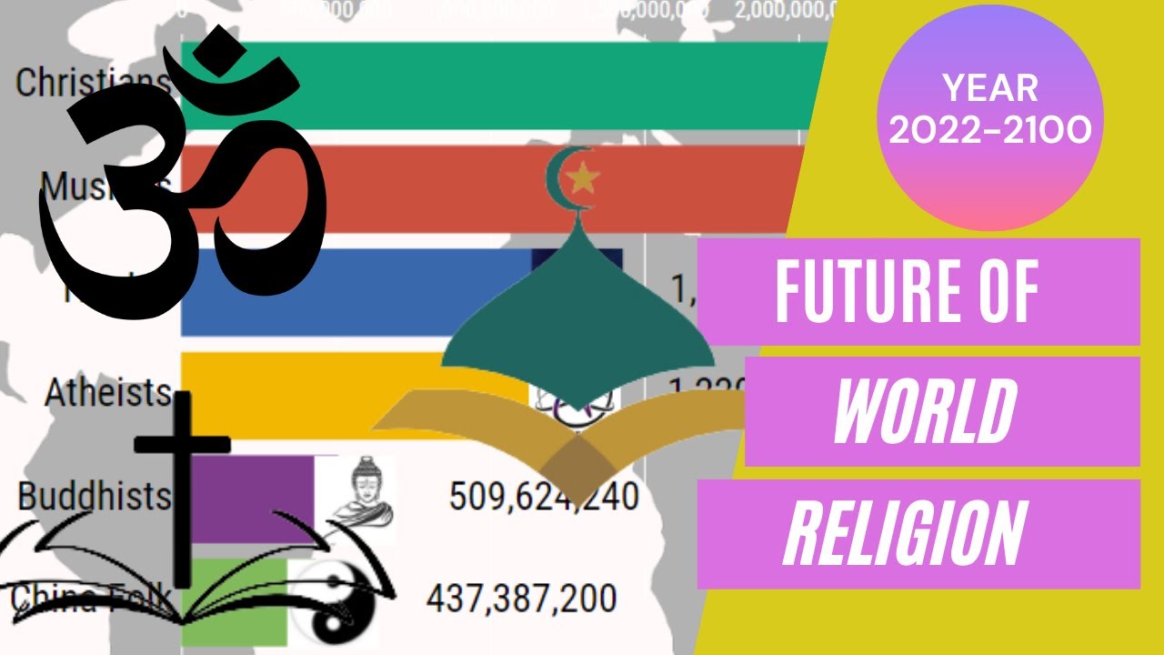 Future of World Religion 2022 TO 2100