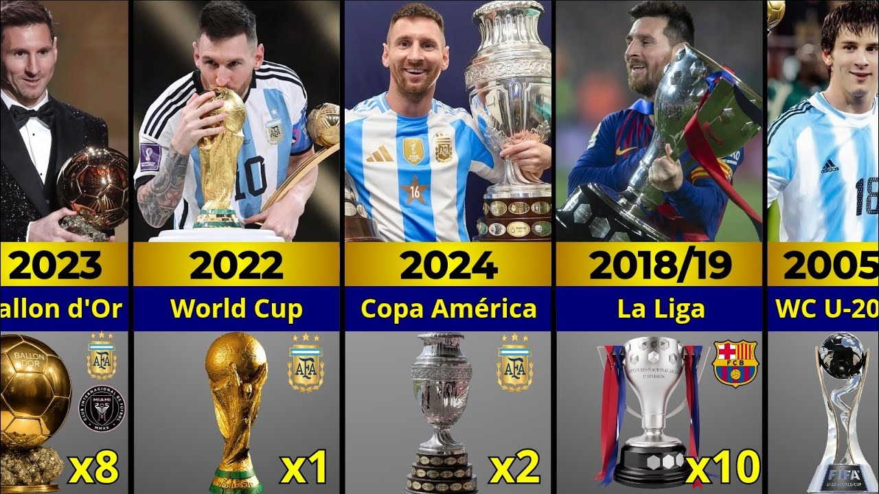 Lionel Messi Career All Trophies & Awards 2004&ndash;2025 | Complete Career Achievements