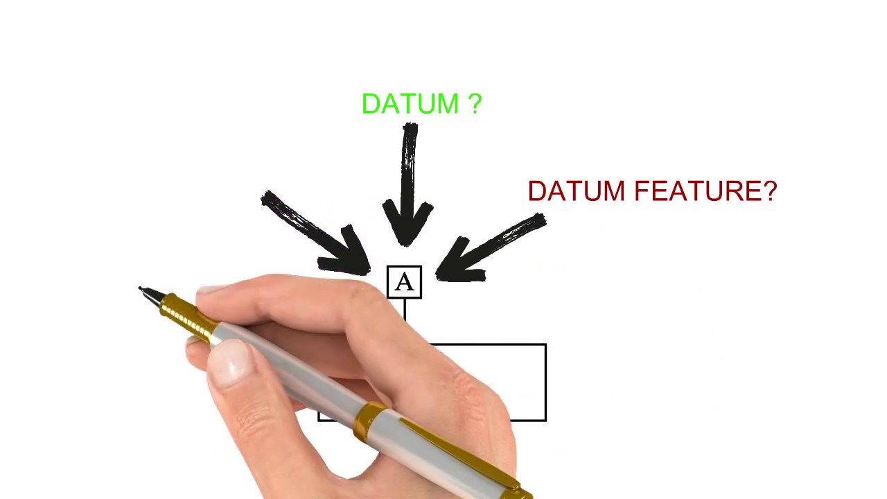DATUM? DATUM FEATURE? DATUM FEATURE SIMULATOR?