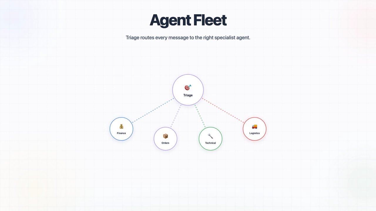 Support247.chat: Multi-Agent AI Support with Your Own Personal AI Space! 🚀