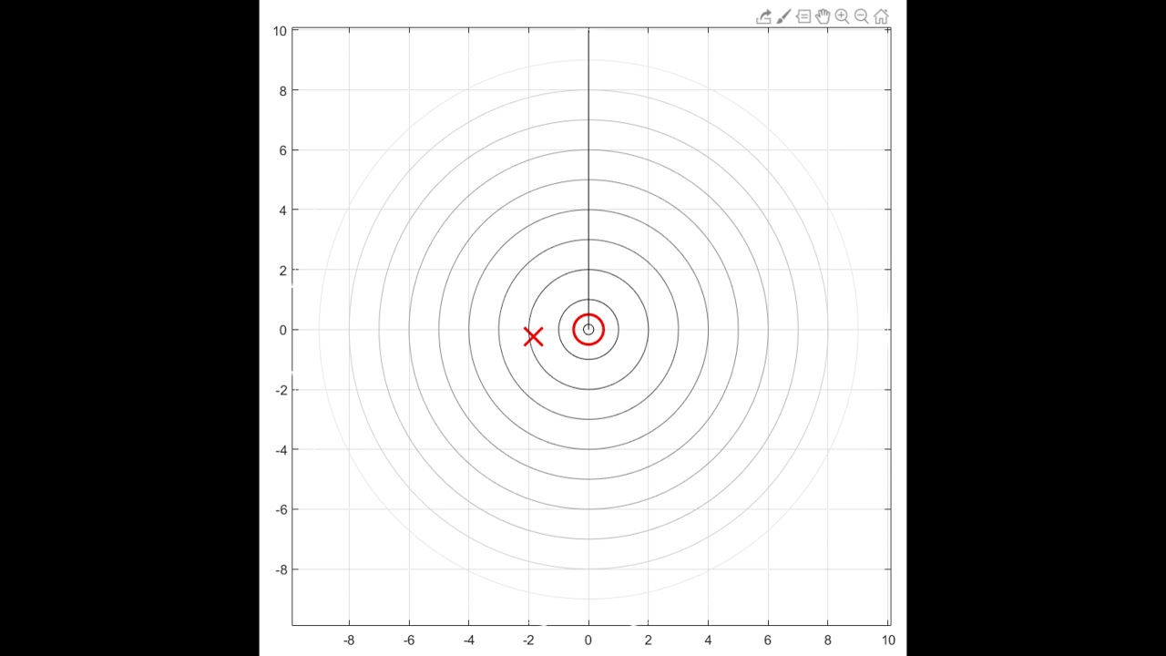 HRTF-based 3D sound demo with Matlab (a headphone is mandatory)