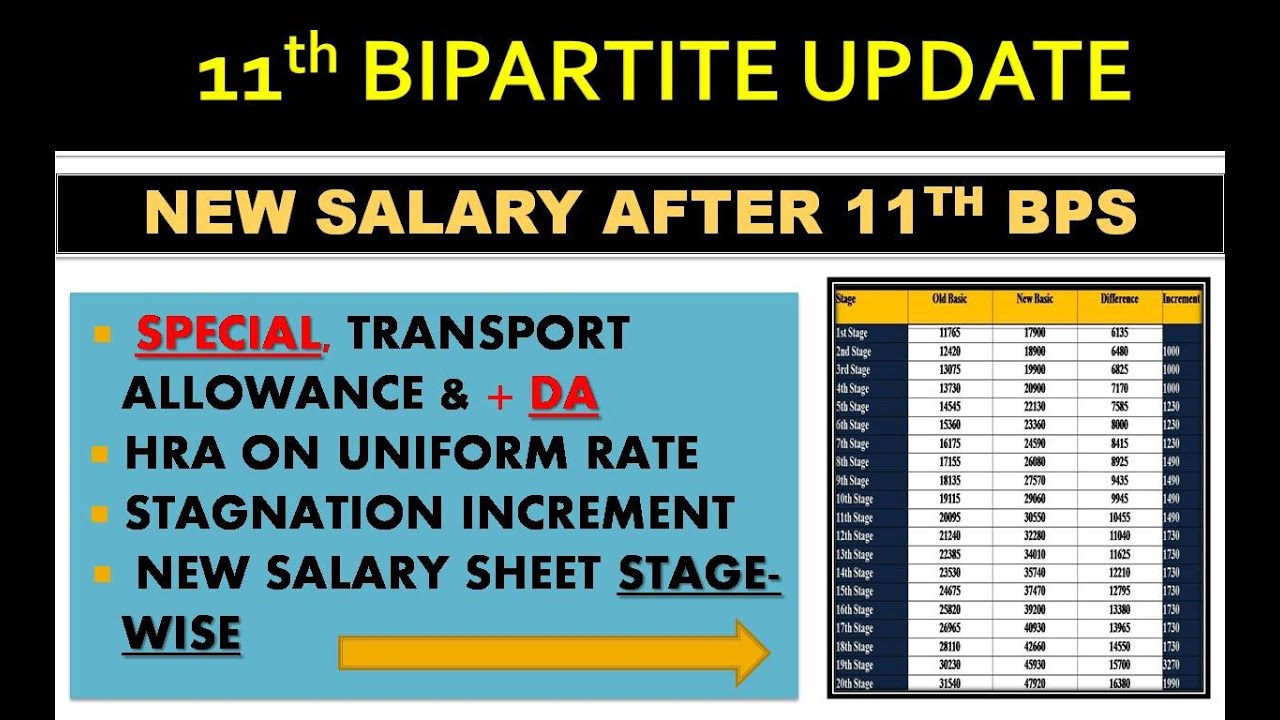 NEW SALARY AFTER 11TH BPS || DEVELOPMENTS IN LAST MEETING ||