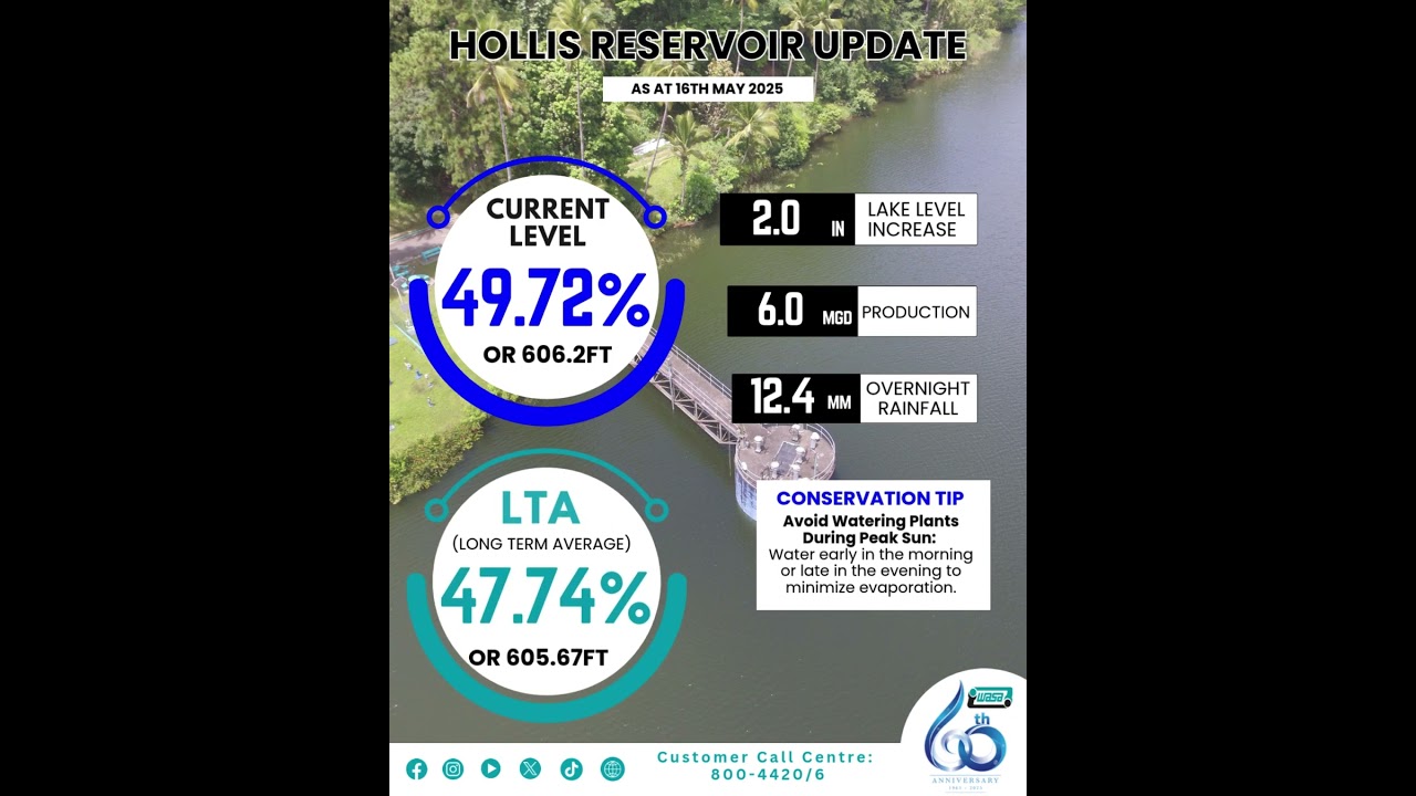 Reservoir Update as at 16th May 2025