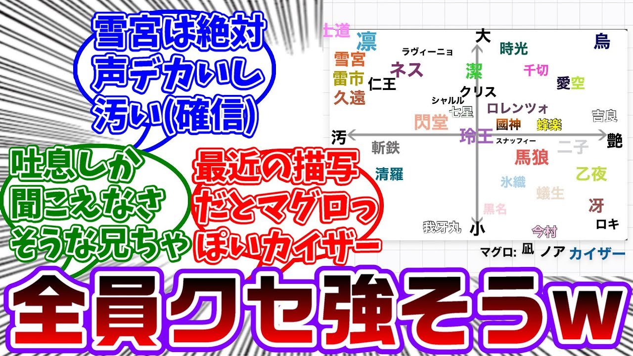 ブルロキャラの喘ぎ声をガチ予想したらヤバすぎたwwに対する読者の反応集【ブルーロック】