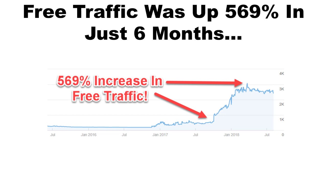 6 Simple Steps To Rank Higher On Google (Quick Wins SEO)