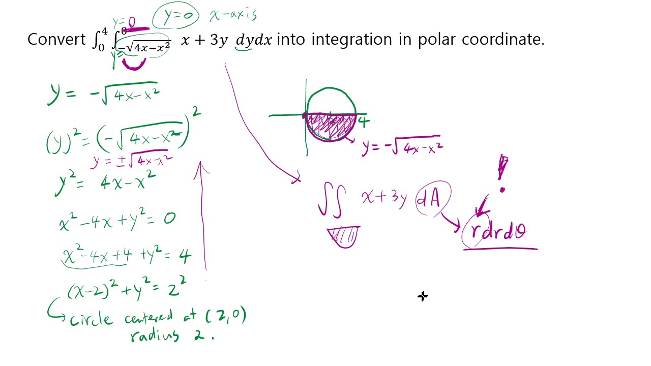 How to convert integrals into polar coordinates