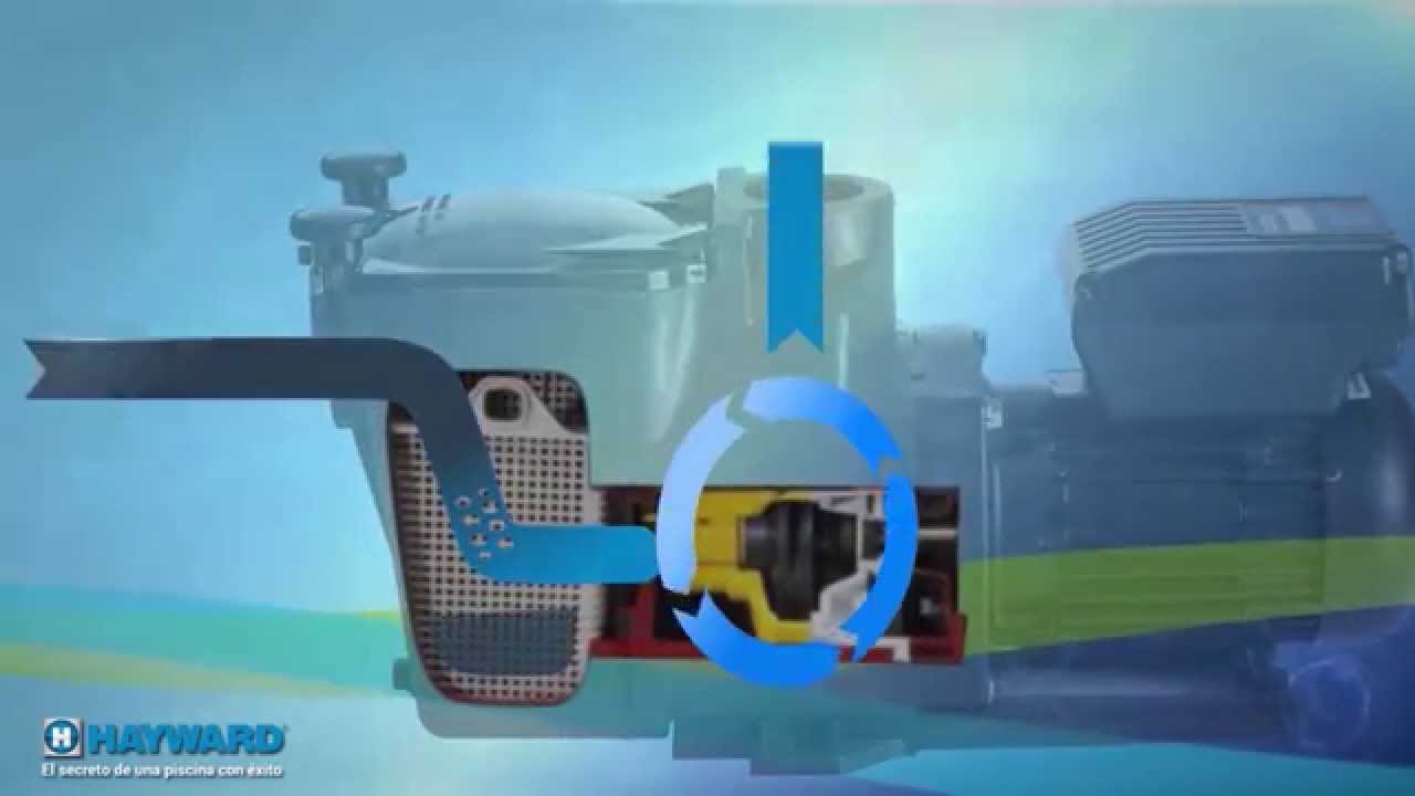 Descubra las bombas de velocidad variable
