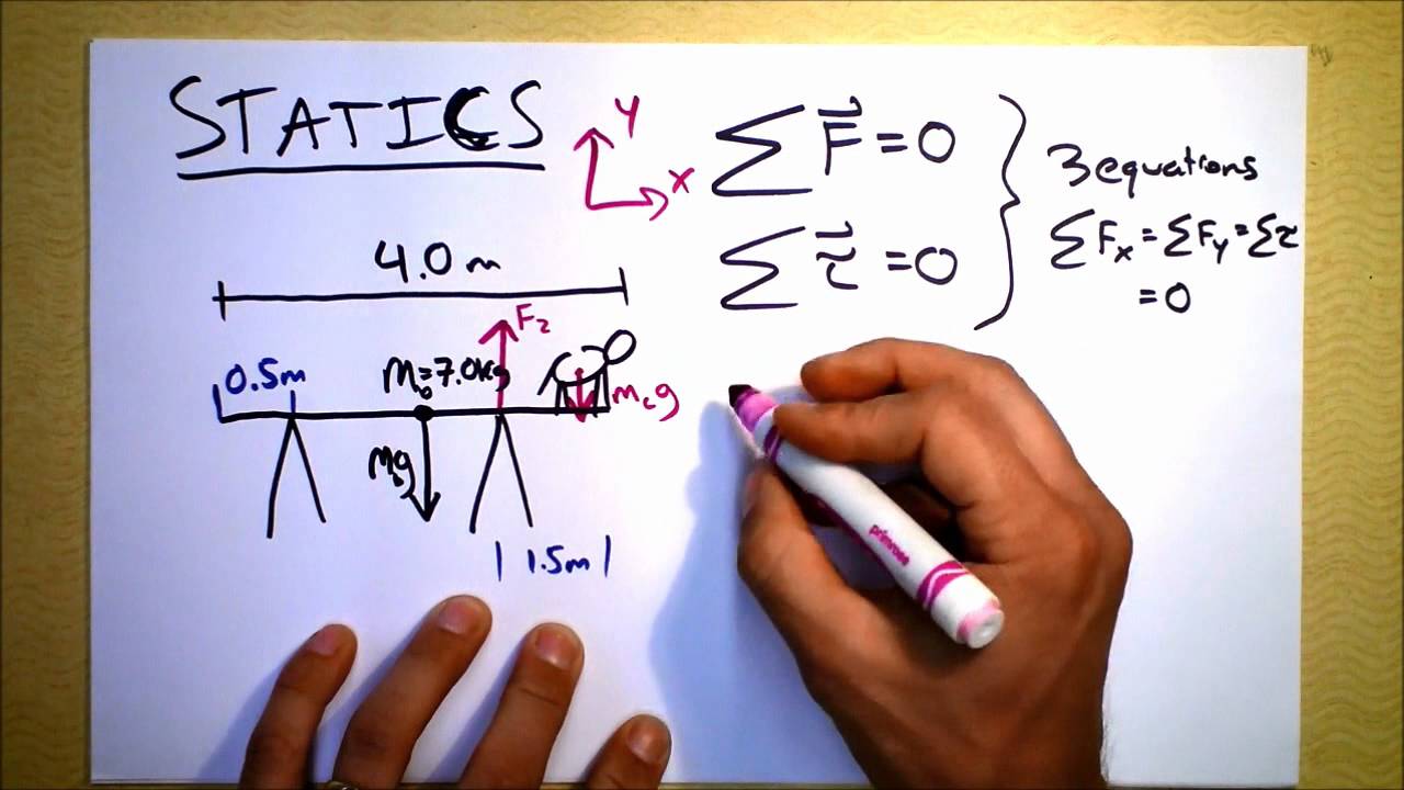 Static Equilibrium, or What to do when nothing at all is happening | Doc Physics