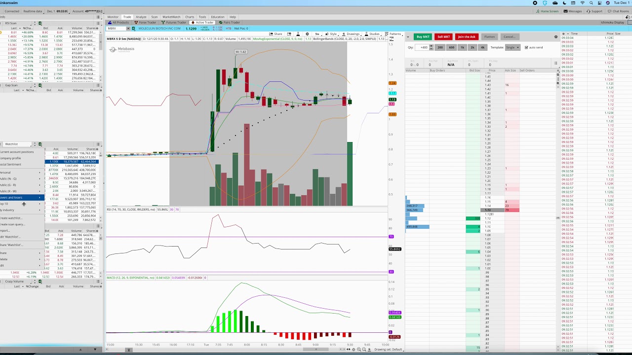 Day Trading $MBRX