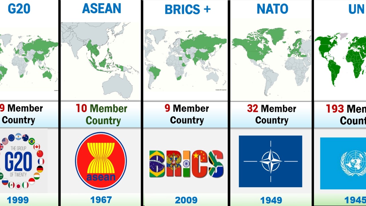 Most Powerful Alliances in the World 2024