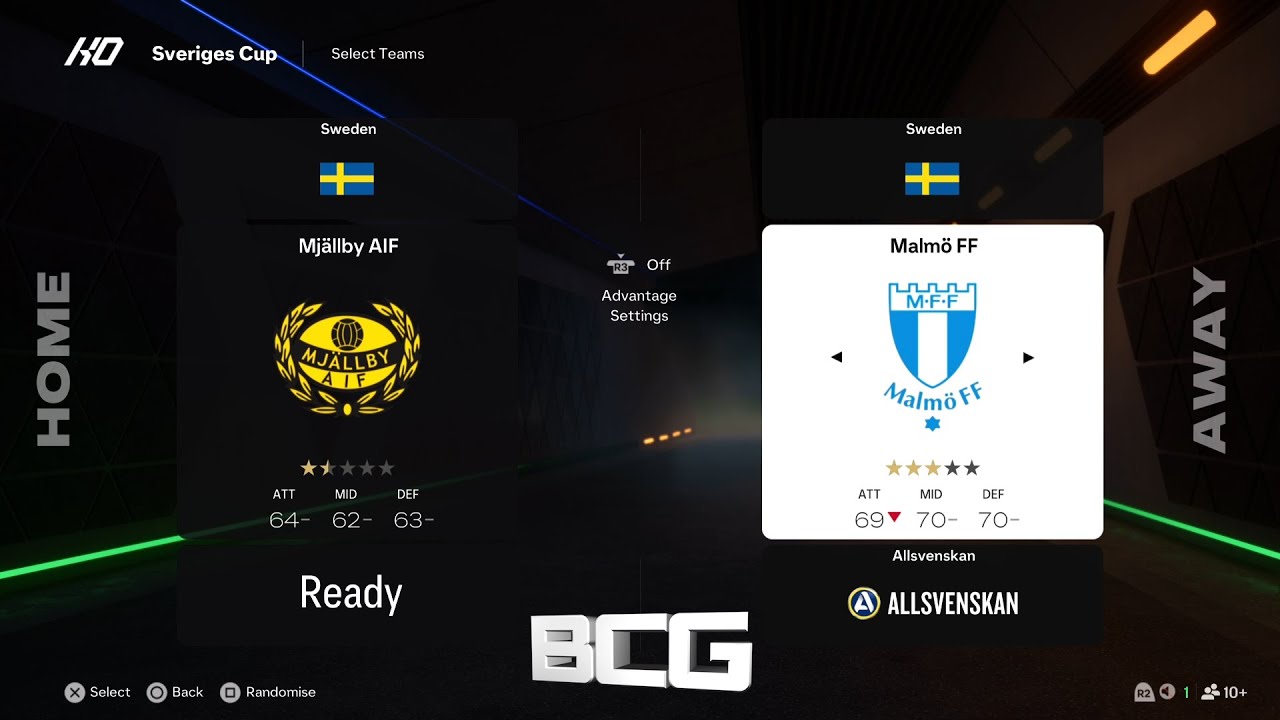 Swedish Allsvenskan Ratings & Kits EA Sports FC 25