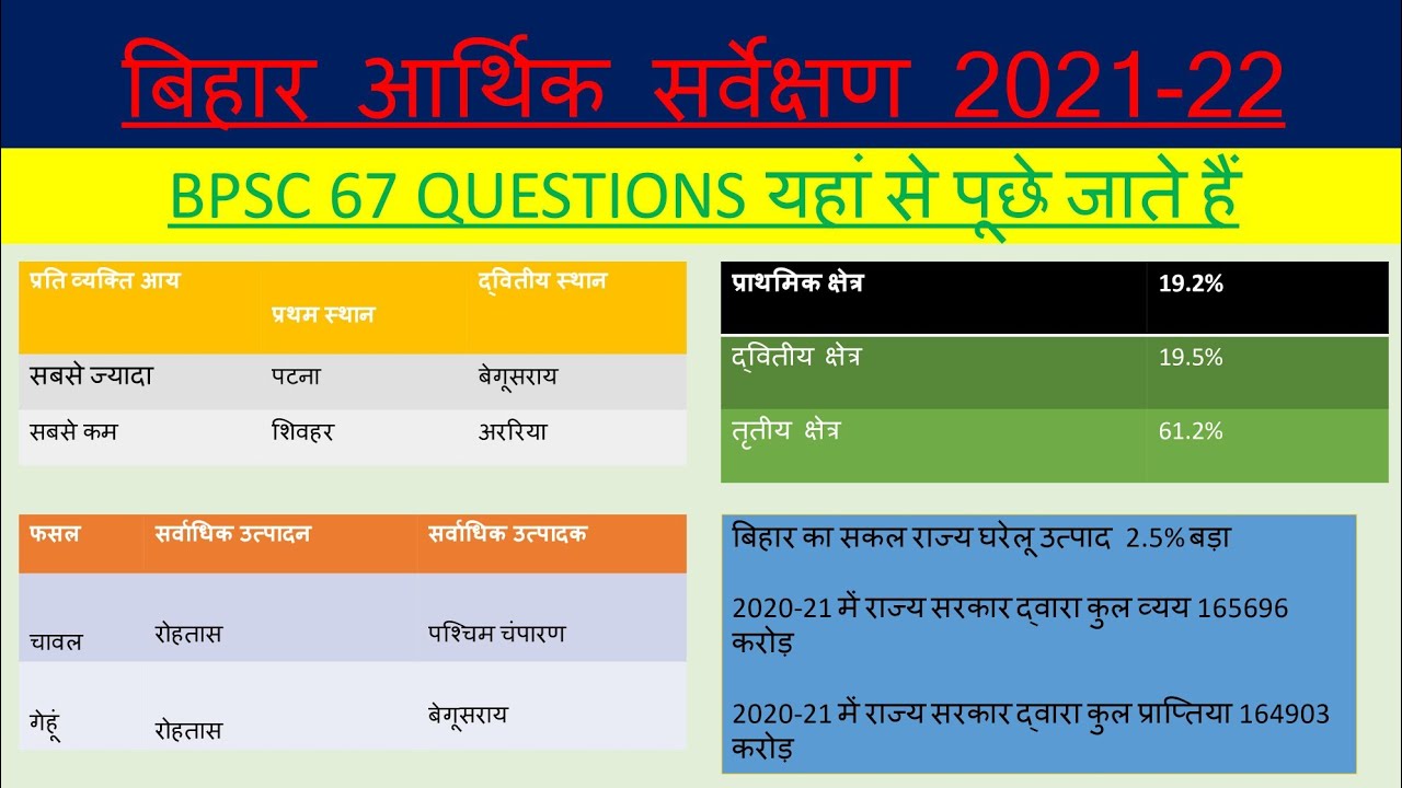 बिहार आर्थिक सर्वेक्षण 2021-22 , Bihar Economic Survey,
