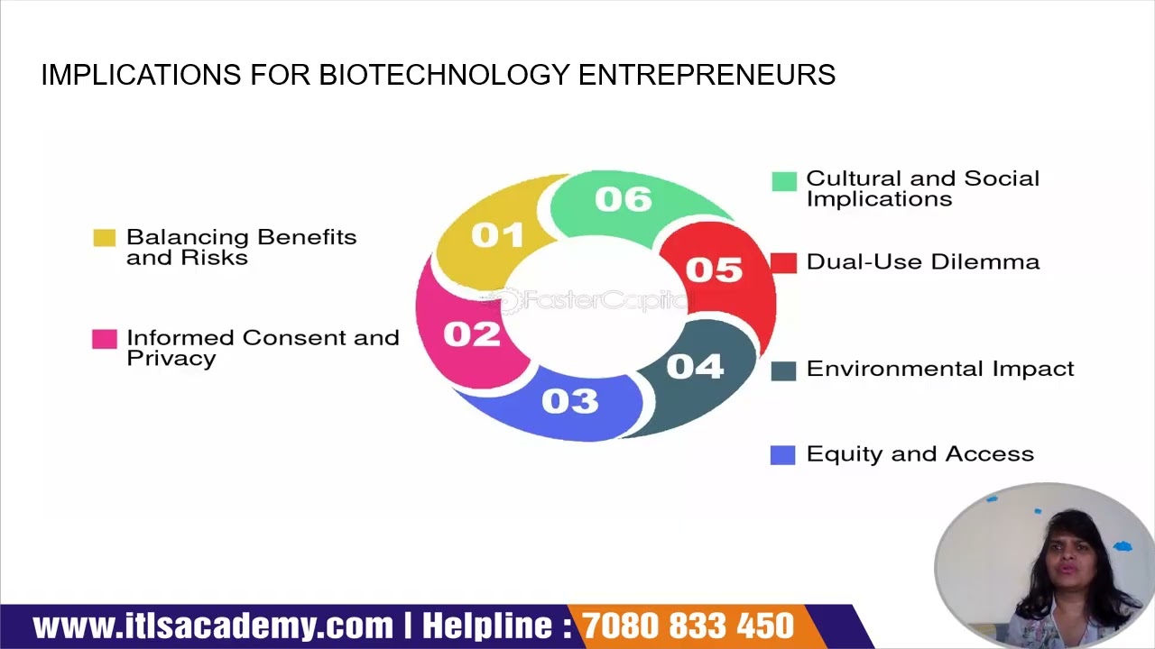 LECTURE 32: ETHICAL CONSIDERATIONS FOR BIOTECH ENTERPRENEURS