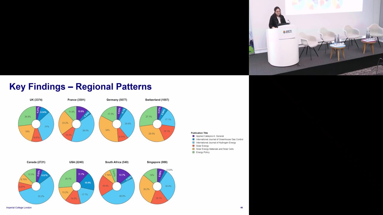 IGNITE Annual Event 2025 - Azhar Nurgaliyeva | Imperial College London