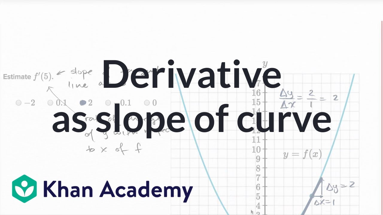 Derivative as slope of curve | Derivatives introduction | AP Calculus AB | Khan Academy
