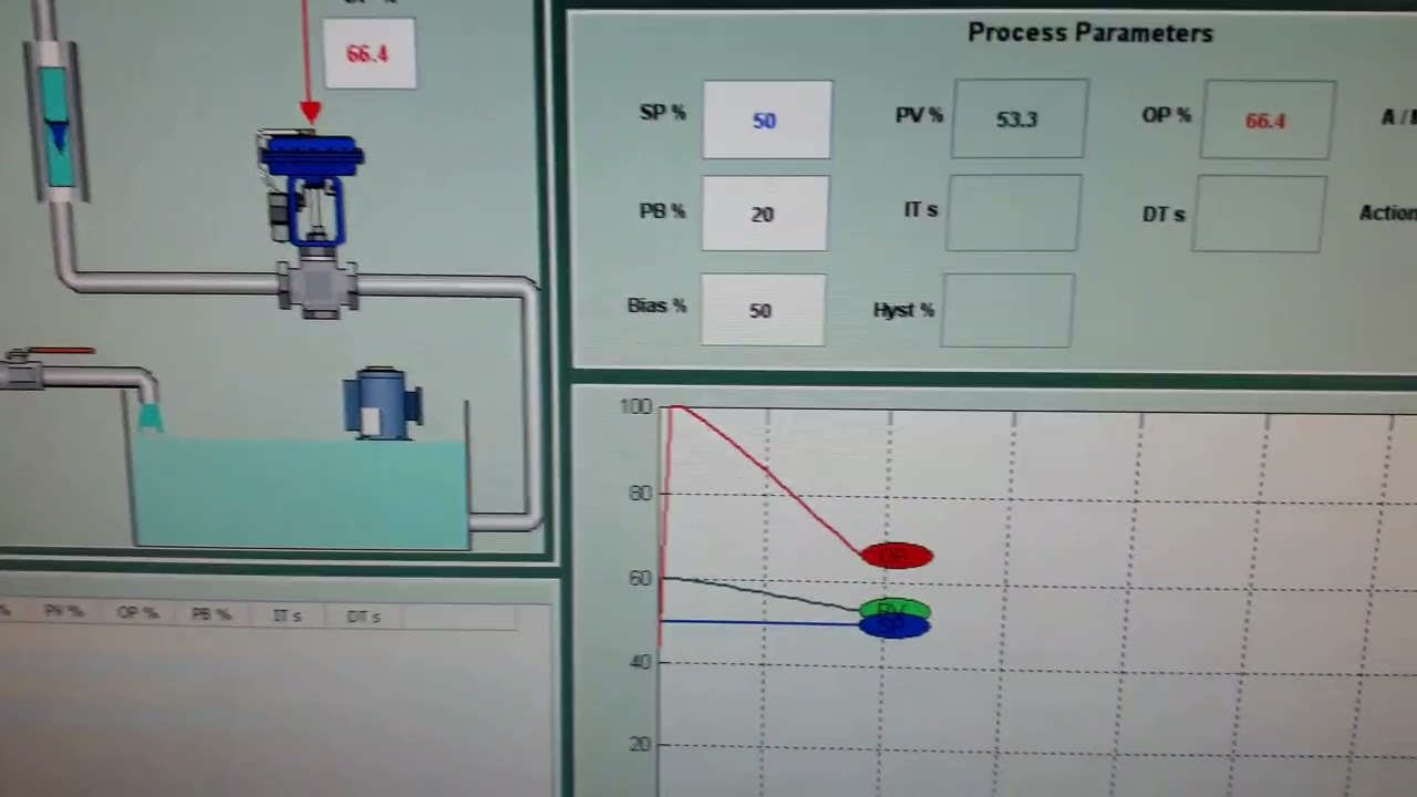 level control trainer 8