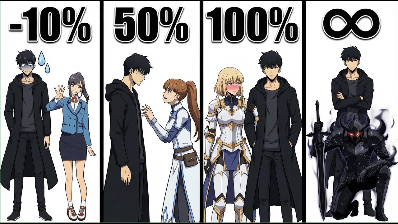 Most Popular Solo Leveling Romances